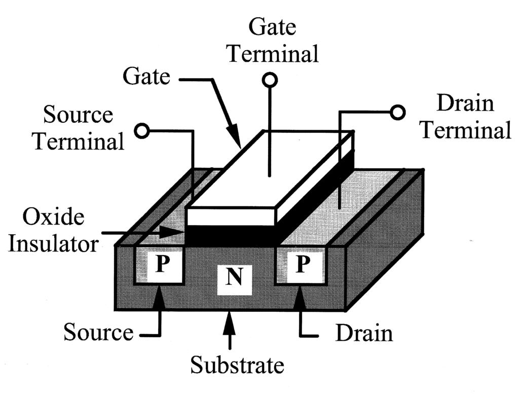 Current is due to electron movement Tap analogy Sub-threshold, linear, and saturation regions of operation Standard notation that you will encounter includes supply voltage, gate-to-source voltage V