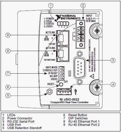 COMBICON power connector for crio-9076 CompactRIO