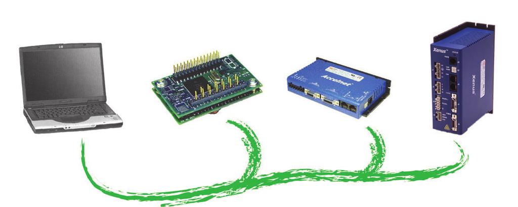 APPLICATIONS Control stepper and servo motors over a CAN bus Take stepper pulse signals from external motion controllers ORDERING GUIDE PART NUMBER -0-04 -07-03 LDK-07-01 LDK-CK DESCRIPTION Stepnet