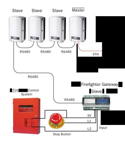 Chapter 3: Connecting Emergency Stop Button or Fire Alarm Control Chapter 3: Connecting Emergency Stop Button or Fire Alarm Control Overview An external emergency stop button (not supplied by
