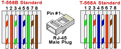 Chapter 7: Setting Up Monitoring through the Firefighter Gateway (Optional) Figure 18: Standard cable wiring 1 Connect one end of the Ethernet cable to the RJ45 plug at the router or Ethernet gateway