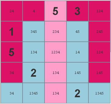 The possibilities are the set of numbers such that when one of the set is placed in its square the grid remains valid and legal.
