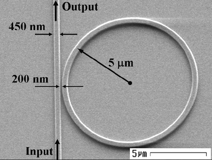 semiconductors [8,9]. Here, we show the first all-optical logic operation using a compact silicon resonator.