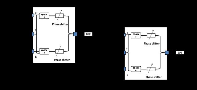 logic AND gate. Figure 4.