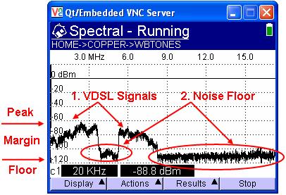 Using a Spectral Analyzer The purpose of this test is to analyze wideband noise across the VDSL spectrum It is important to understand the information being displayed on the spectral noise graph.