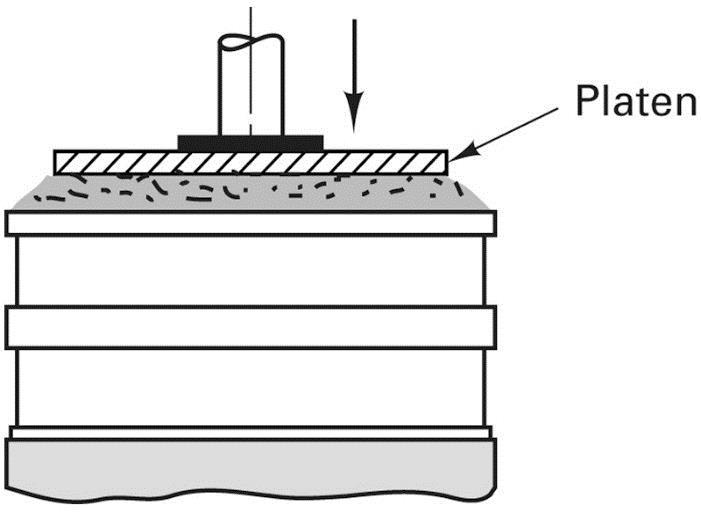 Methods of Compacting Sand Figure 12-12 (Above) Jolting a mold section. (Note: The pattern is on the bottom, where the greatest packing is expected.