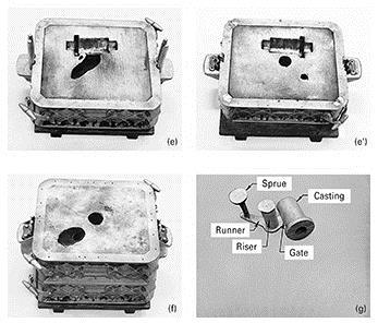 Sand Casting Figure 12-1 e) The mold is opened, the pattern board is drawn (removed), and the runner and gate are cut into the bottom parting surface of the sand.