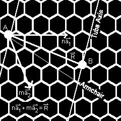 na1 + ma2. Graphene SWCNT MWCNT Fig. 1.Three Types Of Carbon Nano Tube Fig. 2.