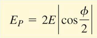 E p 2E π 2π φ Conclusions: Constructive interference occur