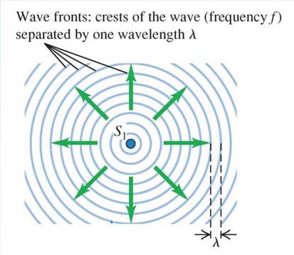 frequency (or wavelength) and