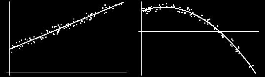 Least Squares Fitting (LSF) Most popular approach: statistical analysis under assumption that measurement errors are random (normally distributed) LSF = a mathematical