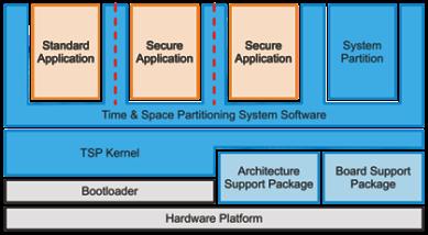 Distributed systems Space&time