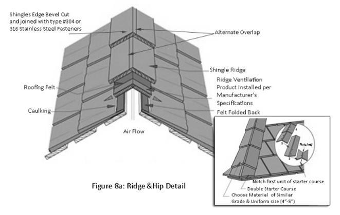 It is important to note that when manufacturing hip and ridge caps with roofing shingles of similar length and grade, the weather exposure will remain the same.