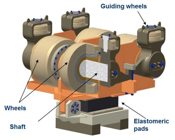 radial loads Dry access