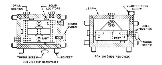 Box jigs Box jigs, or tumble jigs, usually totally surround the part. This style of jig allows the part to be completely machined on every surface without the need to reposition the work in the jig.