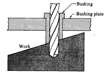 Fig. Extended bush Drill bushing position for angular