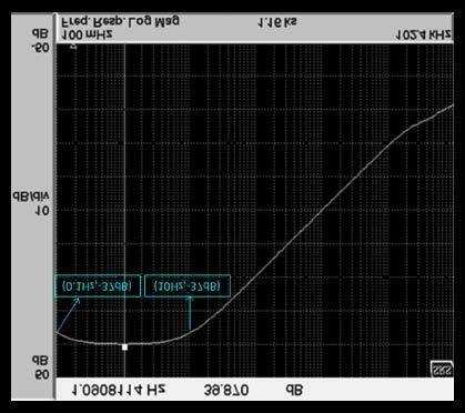 1HZ to 10Hz) it is safe to assume that the noise referred to output will be gained up by 40dB or 100V/V.