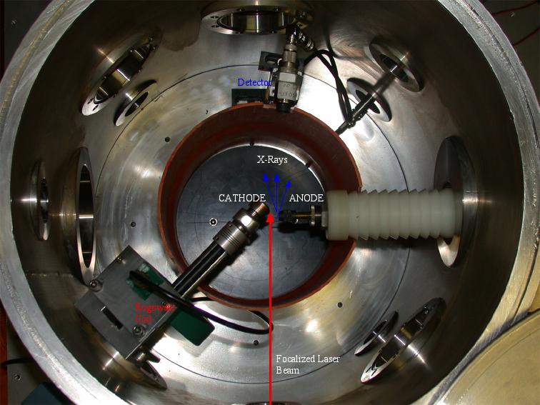 Plasma Physics by Laser and Applications 2013 Conference (PPLA2013) to apply the High voltage (30 50 kv) from the target, on which the laser is focalized, (cathode) to the anode (such as metallic