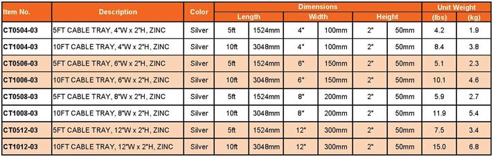 8, 12 (100, 150, 200, 300mm) Length: 5, 10 (1524, 3048mm) Diameter