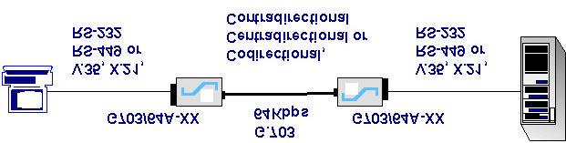 Description G703/64A I/F Converter The G703/64A interface converter allows full conversion between G.703 codirectional, contradirectional or centradirectional 64Kbps interfaces and CCITT V.35, X.