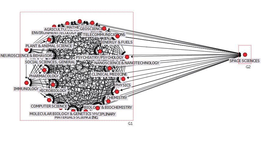 Articles Figure 11 Network community in