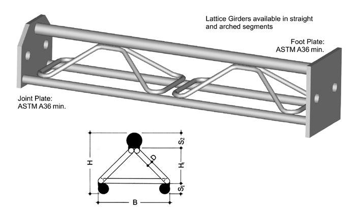 Lattice Girders and Steel Arches 3 bar type Dimensions O.P.