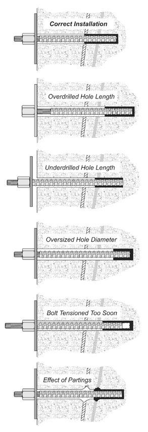 Installation Quality Guidelines continued Spinning of the Bolt - refer to Resin and Cement cartridge section (Section 9).