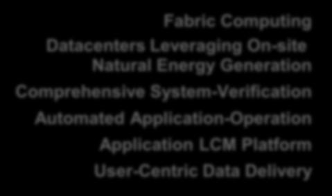 Leveraging On-site Natural Energy Generation Comprehensive System-Verification Automated