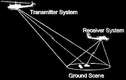 both a transmitter and a receiver Related technologies are purely passive Radio