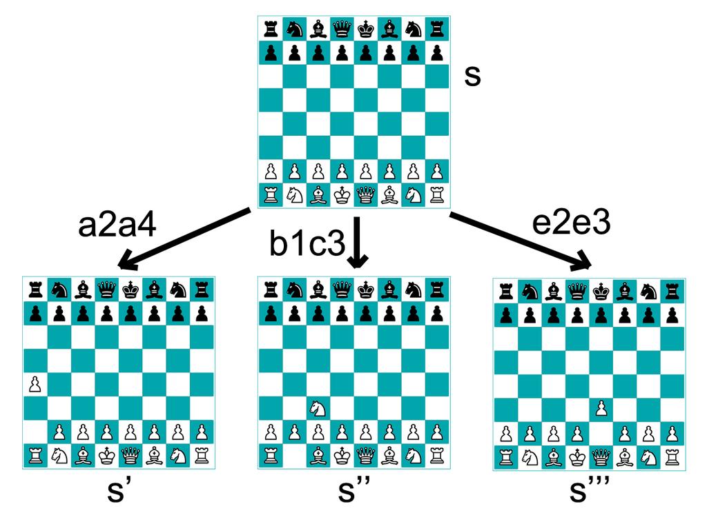 Sjeng), the problem solving paradigms being used are the same as those for Chess.