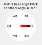 Motor Phasing CME 2 User Guide 7 Adjust Resolver Offset configuration as required, testing Fwd and Rev, to produce alignment of Motor Phase Angle with Resolver Angle as