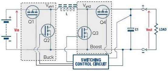 III. DC-DC CONVERTERS Switch mode DC-to-DC converter are normally use to convert the unregulated Direct Current (DC ) input sources into controlled DC output at certain or required voltage level. A.