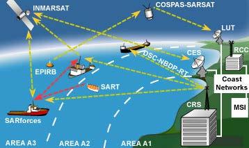 NBDP UHF Satellite communication Voice - Inmarsat Fleet 77