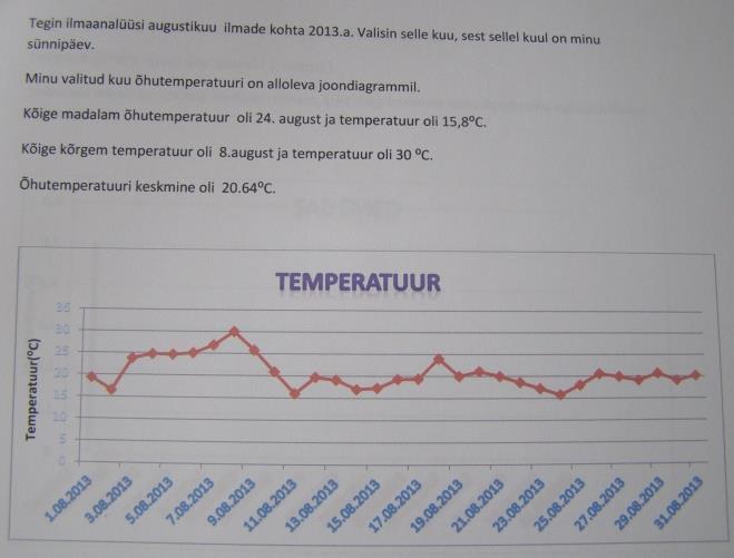 Õpilased kopeerivad tabelisse õhutemperatuurid, tuulesuunad, sademed ja õhurõhu ühe kuu kohta (jälgida, et kellaaeg oleks terve kuu jooksul sama) ning