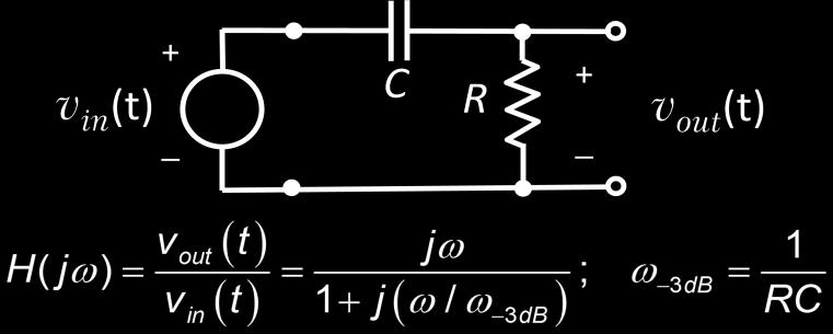 ANSWER: We start with finding H( f ); for an low-pass filter as shown, H( f ) where 3dB f 3dB j( / ) Therefore, H f 3 db f f 3dB 3dB 3 db Hf a 3 db a We have set a = ; and df d Using, e H( f ) e ad