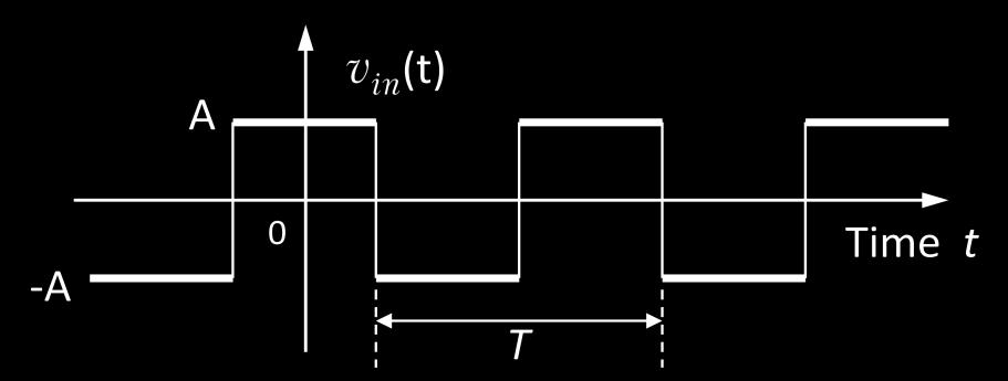 The input square wave is shown here (note it is centered on the origin making it an even function that is why its Fourier series is in terms of cosines rather than sines).