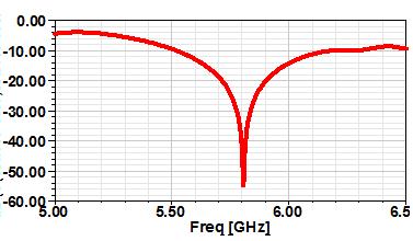 HFSS, with the results of a PIFA antenna without slot, to know the influence of the slot on our chosen antenna, at 5.8 GHz resonance frequency for RFID applications.