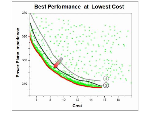 Performance vs. Cost The best performance vs.