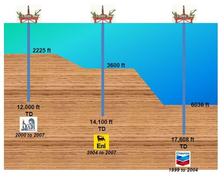 INDONESIA DEEPWATER MEGAPROJECTS Presidential Instruction by law to maintain & accelerate gas