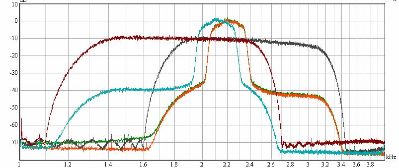 MP#1 Filters Aligned for Digital Modes Above is a fairly broadband look shows 2 nd harmonic distortion at 0.1% and 3 rd harmonic at 0.04%.