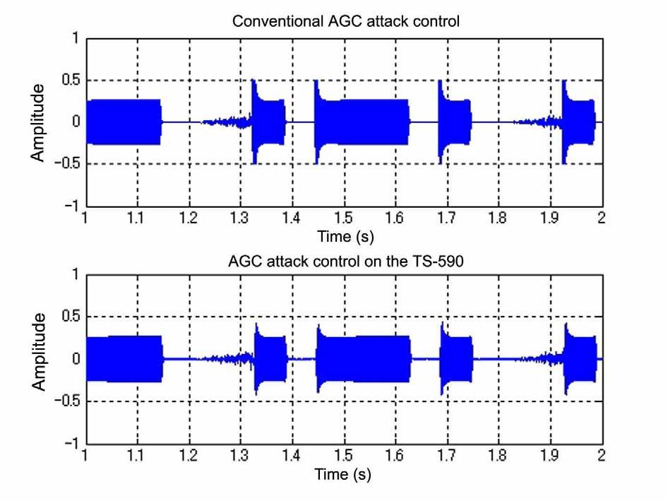 As an example, Figure 4-4 provides a comparison between the audio waveform of a CW signal controlled by the conventional AGC attack control and by the AGC attack control of the TS-590S.