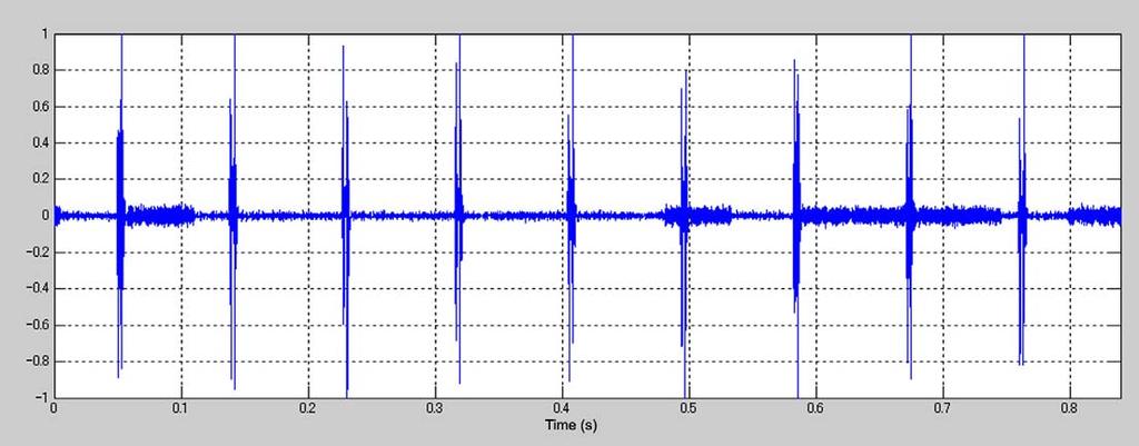 4 DSP Figure 4-11 NB2: Inactive Figure 4-12 NB2: Active However, depending on the nature of the pulse noise, the noise blanker cannot suppress the noise effectively.