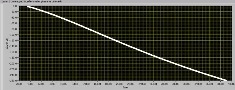 IMPROVEMENTS TO THE TECHNIQUE Reference Phase Measurement A Frequency Scanning Interferometry measurement relies on precise information about the change in frequency of the laser during a scan.