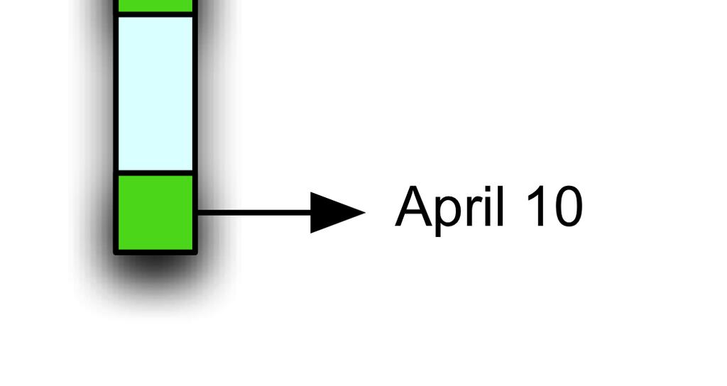 evaluation through domain meetings release 1: April