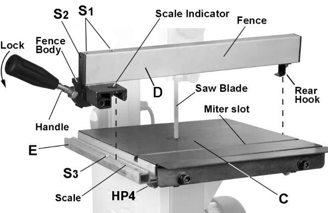 If the fence is not parallel to the miter slot: 3. Loosen two socket head cap screws (S1) with a 4mm hex wrench. End cap (S2) may need to be removed. 4. Adjust fence so it is parallel to miter slot.