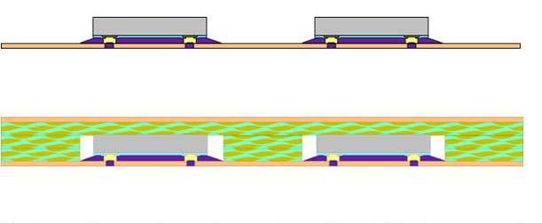 Imbera Embedded Die Process Sequence 1) Component placement with nonconductive paste attach to