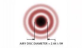 Fraunhofer Diffraction by a Circular Aperture Diffraction pattern (Airy pattern) for a circular aperture Each ring is separated by a circle of zero intensity.