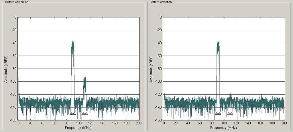2 MHz input signal (Interleaved f s = 800 MHz) Figure 8.