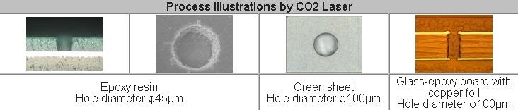 material: Glass-epoxy, Epoxy, Polymide) Stencil Cutting CO2
