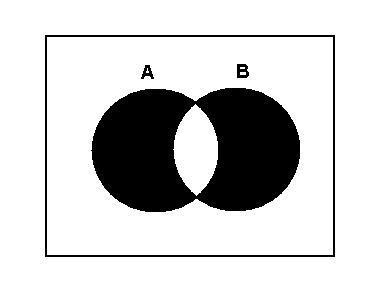 Sample Problem 3 a) Write a set expression for the region shaded in the Venn diagram above using any set operations.